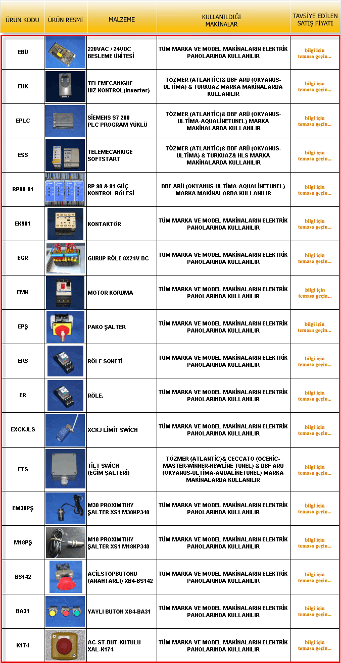 Elektrik ve Elektronik Ürünler